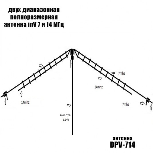 Двух диапазонная антенна на 14 и 7 Мгц DPV-714